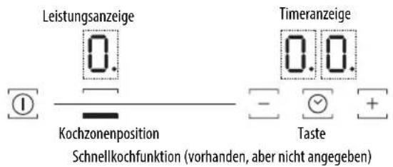 BAUKNECHT CTAI 6360 IN - Einschalten und Einstellen der Kochzonen - 1