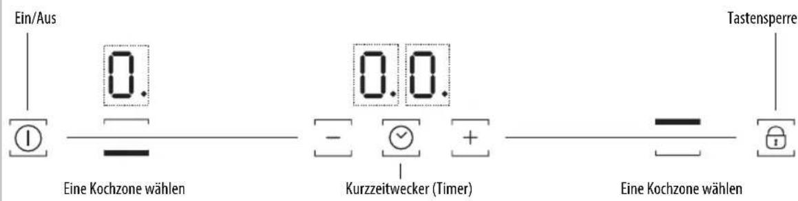 BAUKNECHT CTAI 6360 IN - Bedienfeld - 1