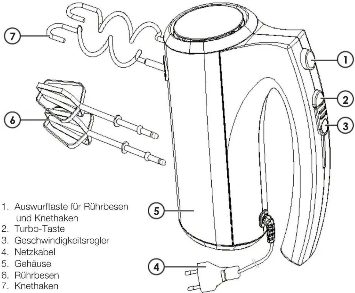 Coline CW1703 - Tasten und Funktionen - 1