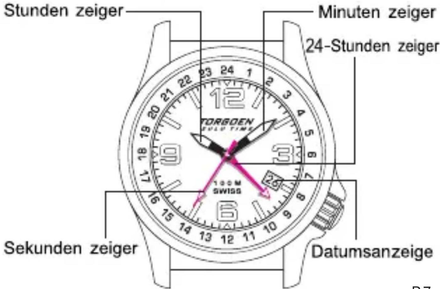 Torgoen T25BL41SV - Einstellung der GMT(A Type) - 1