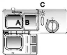 A B C
