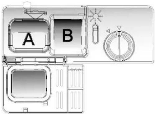 A B