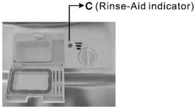 C (Rinse-Aid indicator)
