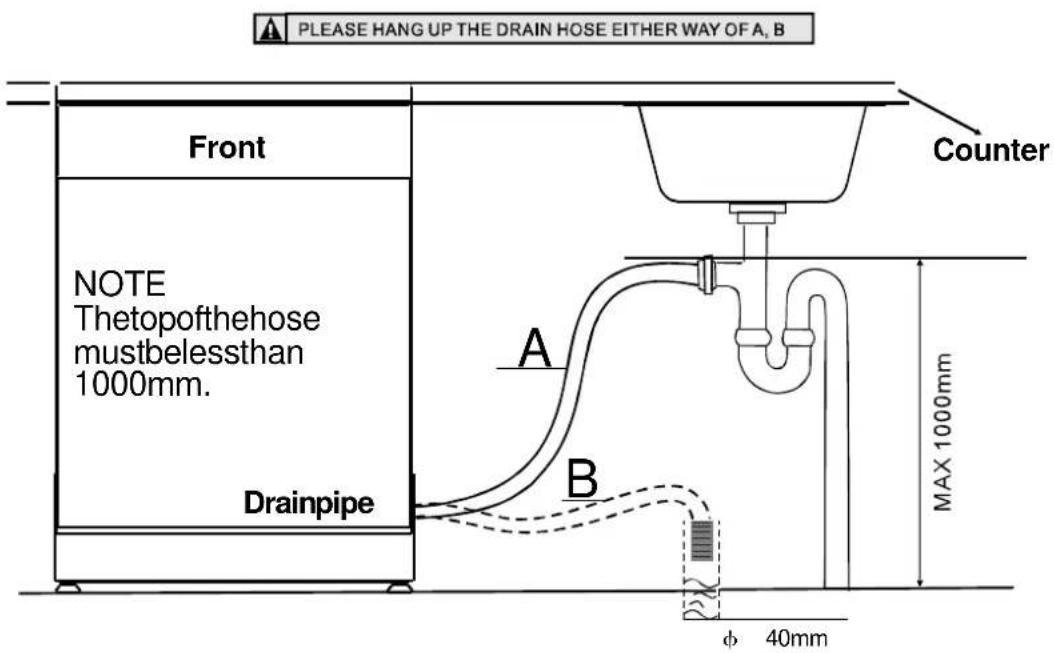 PLEASE HANG UP THE DRAIN HOSE EITHER WAY OF A, B Front NOTE Thetopofthehose mustbelessthan 1000mm. Drainpipe Counter A B MAX 1000mm φ 40mm
