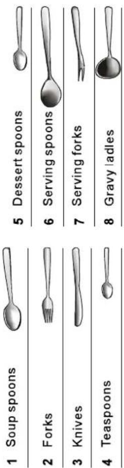 1 Soup spoons 2 Forks 3 Knives 4 Teaspoons 5 Dessert spoons 6 Serving spoons 7 Serving forks 8 Gravy ladles