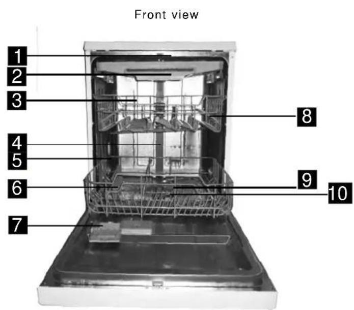 Front view 1 2 3 4 5 6 7 8 9 10