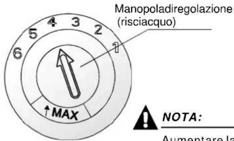 Manopoladiregolazione (risciacquo) ↑ MAX NOTA: Aumentare la