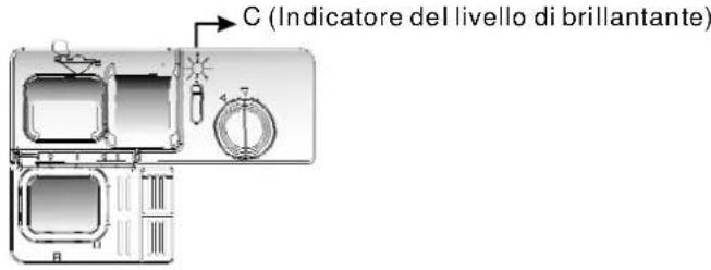 C (Indicatore del livello di brillantante)