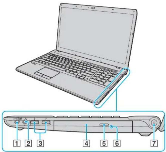 SONY Vaio VPCF11C5E - Locating Controls and Ports - 3