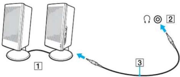 SONY Vaio VPCF11C5E - To connect external speakers - 3