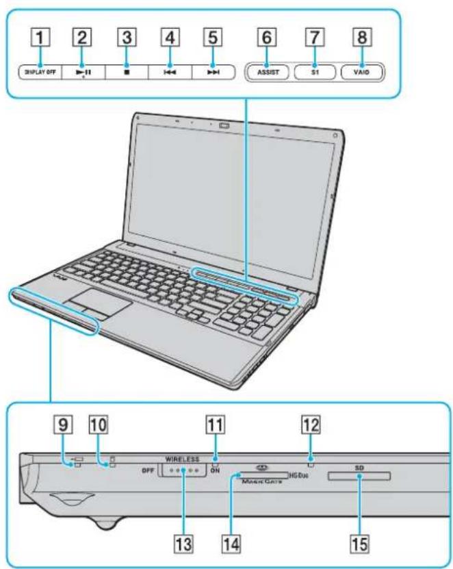 SONY Vaio VPCF11C5E - Locating Controls and Ports - 2