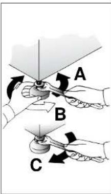 A B C