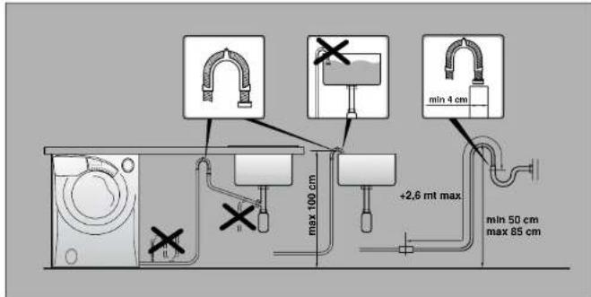 max 100 cm +2.6 mt max min 4 cm min 50 cm max 85 cm