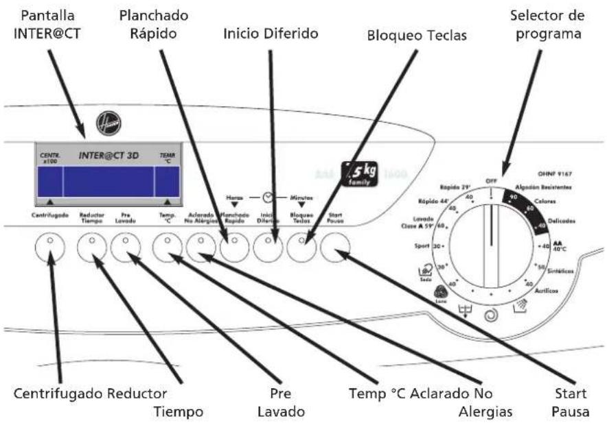 Pantalla INTER@CT Planchado Rápido Inicio Diferido Bloqueo Teclas Selector de programa CENTR. ±100 INTER@CT 3D TEMP °C Centrifugado Reductor Tiempo Pre Lavado Temp. °C Aclarado No Alergias Planchado Rápido Inicio Diferido Bloqueo Teclas Start Pausa 5 kg family Centrifugado Reductor Tiempo Pre Lavado Temp °C Aclarado No Alergias Start Pausa