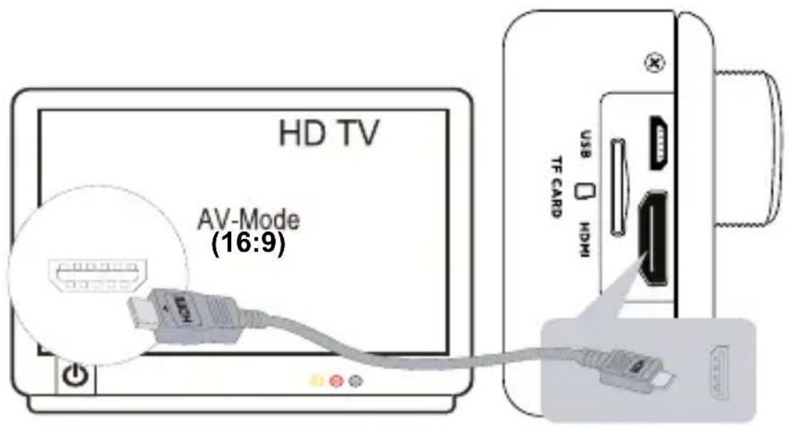 Maginon AC 800W - Verbindung zum TV-Gerät - 1