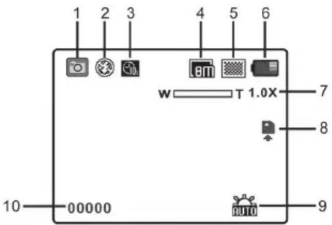 Maginon 91835 Fun - Erklärung der Status-Anzeigen - 1
