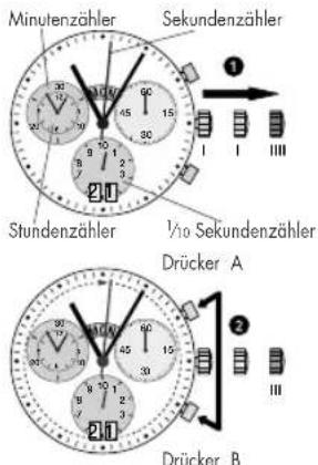 Luminox Navy Seal Chronograph 3581.EY - Setting the date, weekday and time\* \*Depending on model - 4