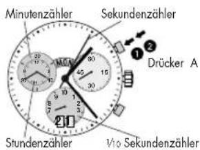 Luminox Navy Seal Chronograph 3581.EY - Ausrichtung der Chronograph- zeiger auf Nullposition - 2