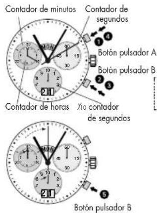 Luminox Navy Seal Chronograph 3581.EY - Cronometraje acumulado - 1