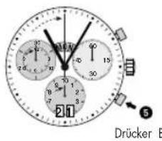 Luminox Navy Seal Chronograph 3581.EY - Chronograph: Aufaddierte Zeitmessung - 2