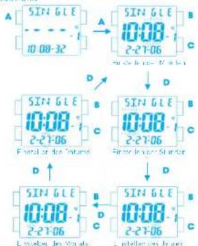 Lorus Sport R2319KX9 - GEBRAUCH DES EINMÄLIGEN ALARMS - 1