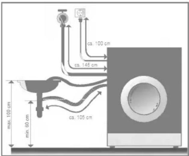 LG WD-16225FD - ■ Anschluss des Ablaufschlauchs - 1