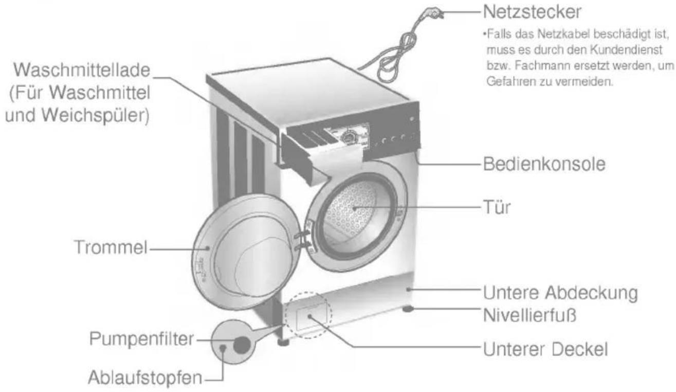 LG WD-16225FD - echnische Daten - 1