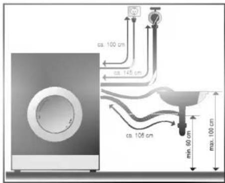 LG WD-1481FD - ■ Anschluss des Ablaufschlauchs - 3