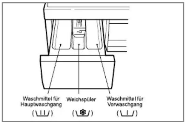 LG WD-14330FD - Waschmittellade - 1