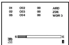 01 C02 00 ARD 02 C03 00 ZDE 03 C04 00 WDR 3 S E AIDS