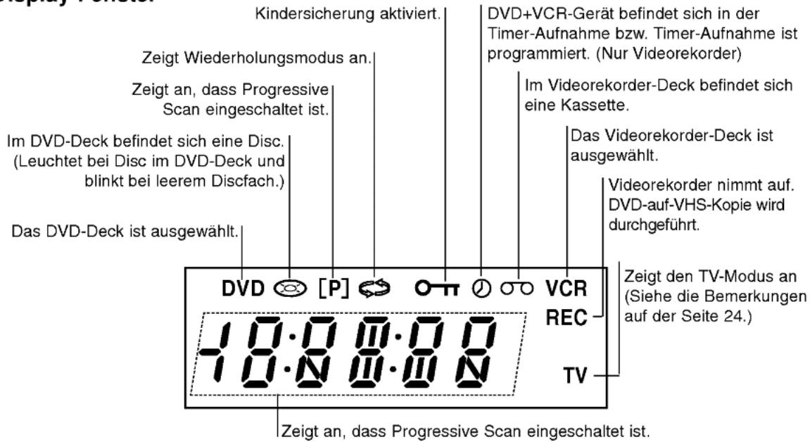 Kindersicherung aktiviert. Zeigt Wiederholungsmodus an. Zeigt an, dass Progressive Scan eingeschaltet ist. Im DVD-Deck befindet sich eine Disc. (Leuchtet bei Disc im DVD-Deck und blinkt bei leerem Discfach.) Das DVD-Deck ist ausgewählt. DVD + VCR-Gerät befindet sich in der Timer-Aufnahme bzw. Timer-Aufnahme ist programmiert. (Nur Videorekorder) Im Videorekorder-Deck befindet sich eine Kassette. Das Videorekorder-Deck ist ausgewählt. Videorekorder nimmt auf. DVD-auf-VHS-Kopie wird durchgeführt. Zeigt den TV-Modus an (Siehe die Bemerkungen auf der Seite 24.) TV Zeigt an, dass Progressive Scan eingeschaltet ist.