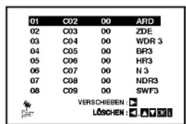 01 C02 00 ARD 02 C03 00 ZDE 03 C04 00 WDR 3 04 C05 00 BR3 05 C06 00 HR3 06 C07 00 N 3 07 C08 00 NDR3 08 C09 00 SWF3 VERSCHIEBEN : ▼ LÖSCHEN : ▼▼▼▼▼▼▼▼▼▼▼▼▼▼▼▼▼▼▼▼▼▼▼▼▼▼▼▼▼▼▼▼▼▼▼▼▼▼▼▼▼▼▼▼▼▼▼▼▼▼▼▼▼▼▼▼▼▼▼▼▼▼▼▼▼▼▼▼▼▼▼▼▼▼▼▼▼▼▼▼▼▼▼▼▼▼▼▼▼▼▼▼▼▼▼▼▼▼▼▼▼▲