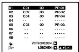 01 C01 00 PR-01 02 C02 00 PR-02 03 C04 00 PR-04 04 -- -- ---- 05 C03 00 PR-03 06 -- -- ---- 07 -- -- ---- 08 -- -- ---- VERSCHIEBEN: ▶ LÖSCHEN: ▶ ▼□□□
