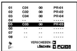 01 C01 00 PR-01 02 C02 00 PR-02 03 C04 00 PR-04 04 -- -- ---- 05 C03 00 PR-03 06 -- -- ---- 07 -- -- ---- 08 -- -- ---- VERSCHIEBEN: LÖSCHEN: ▼▽▽▽▽▽▽▽▽▽▽▽▽▽▽▽▽▽▽▽▽▽▽▽▽▽▽▽▽▽▽▽▽▽▽▽▽▽▽▽▽▽▽▽▽▽▽▽▽▽▽▽▽▽▽▽▽▽▽▽▽▽▽▽▽▽▽▽▽▽▽▽▽▽▽▽▽▽▽▽▽▽▽▽▽▽▽▽▽▽▽▽▽▽▽▽▽▽▽▽▽○ RST