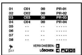 01 C01 00 PR-01 02 C02 00 PR-02 03 C03 00 PR-03 04 C04 00 PR-04 05 -- -- ---- 06 -- -- ---- 07 -- -- ---- 08 -- -- ---- VERSCHIEBEN: □ LÖSCHEN: ▲ ▼ ▼ ▼ ▼