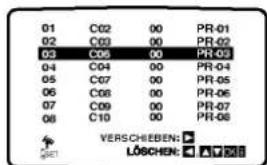 01 C02 00 PR-01 02 C03 00 PR-02 03 C06 00 PR-03 04 C04 00 PR-04 05 C07 00 PR-05 06 C08 00 PR-06 07 C09 00 PR-07 08 C10 00 PR-08 VERSCHIEBEN: ▶ LÖSCHEN: ▼