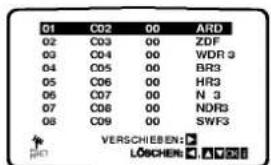 01 C02 00 ARD 02 C03 00 ZDF 03 C04 00 WDR 3 04 C05 00 BR3 05 C06 00 HR3 06 C07 00 N 3 07 C08 00 NDR3 08 C09 00 SWF3 VERSCHIEBEN: LÖSCHIEN: A D