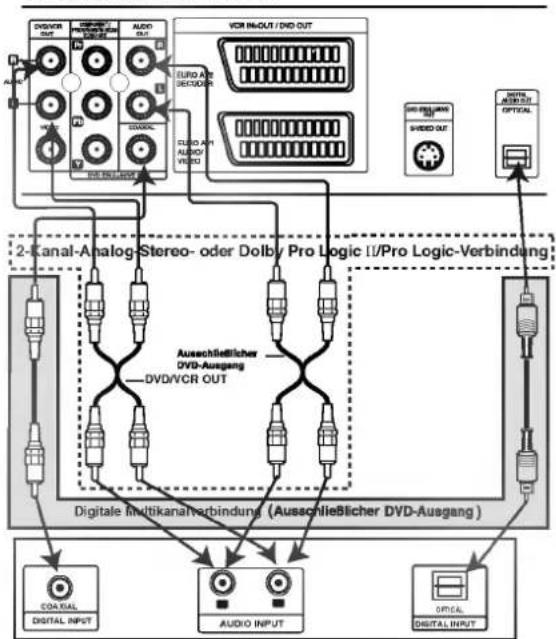 LG V8705DS - Warning: - 1