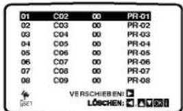 01 C02 00 PR-01 02 C03 00 PR-02 03 C04 00 PR-03 04 C05 00 PR-04 05 C06 00 PR-05 06 C07 00 PR-06 07 C08 00 PR-07 08 C09 00 PR-08 VER SCHIEB ENI: LÖSCHEN: ☐ ☐ ☐ ☐