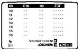 LG V8705DS - ACHTUNG: - 3