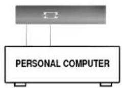LG RZ-15LA31 - Connection of PC - 1
