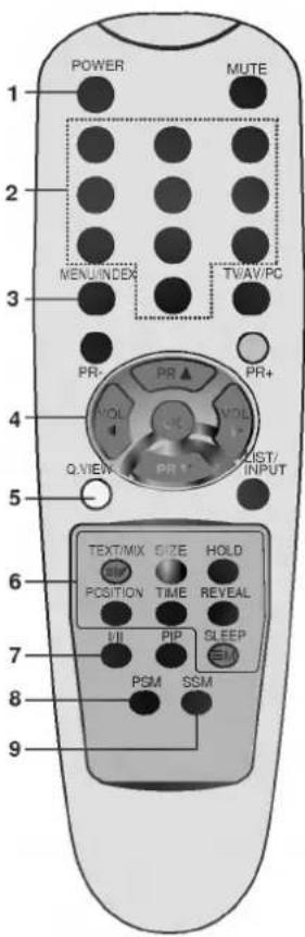 LG RZ-15LA31 - Location and function of controls - 1