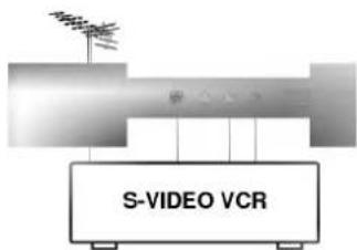 LG RZ-15LA31 - S-Video/Audio in sockets (S-Video) (option) - 1