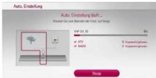 LG RH735C - Automatische Sendereinstellung (Terrestrische Antenne) - 4