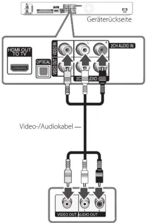 LG RH735C - Zusätzliche Video-/Audio-/Anschlüsse des Rekorders - 1