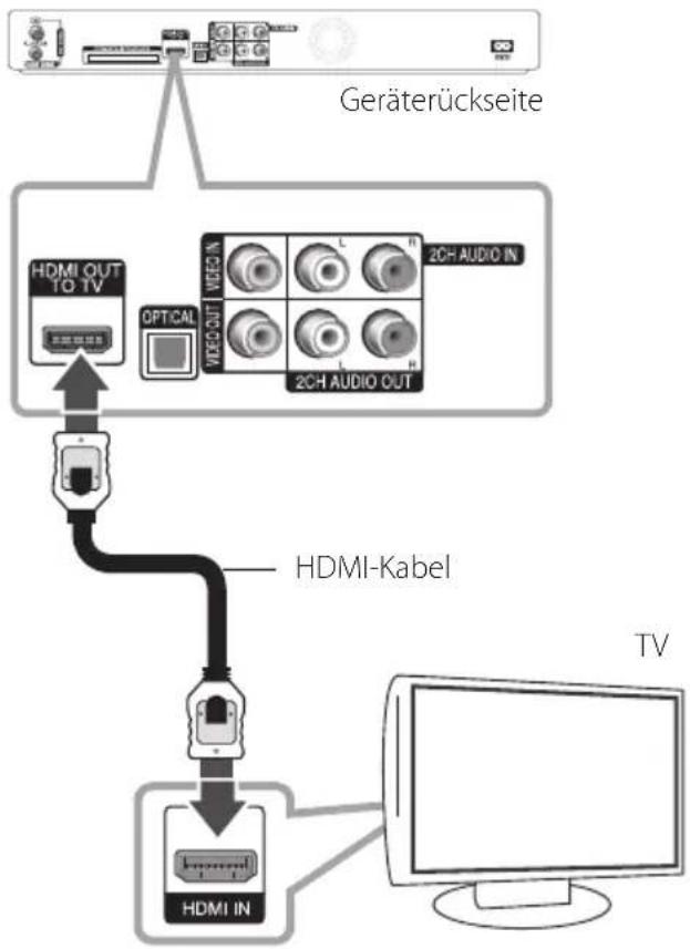 LG RH735C - HDMI-Anschluss - 1