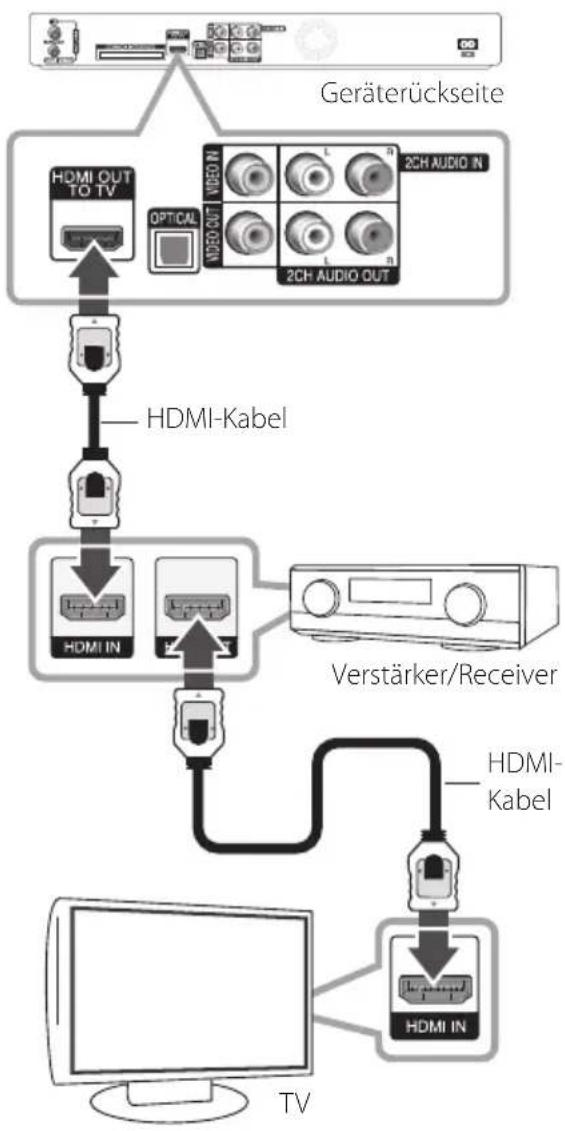 LG RH735C - Anschluss an einen Verstärker über den HDMI-Ausgang - 1