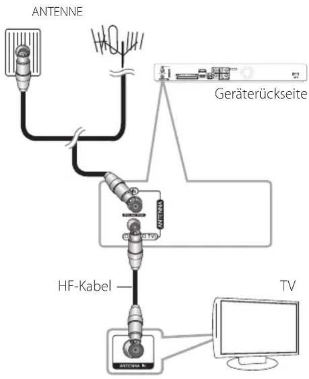LG RH735C - Antennenanschluss am Fernseher und an diesem Gerät - 1
