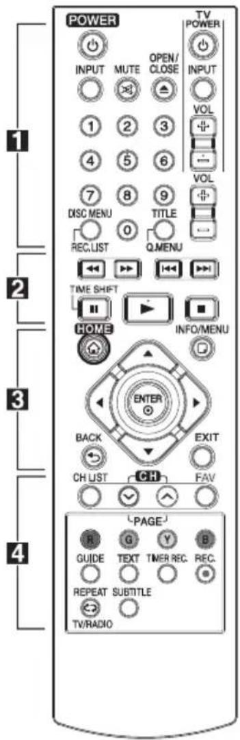 LG RH735C - Fernbedienung - 1