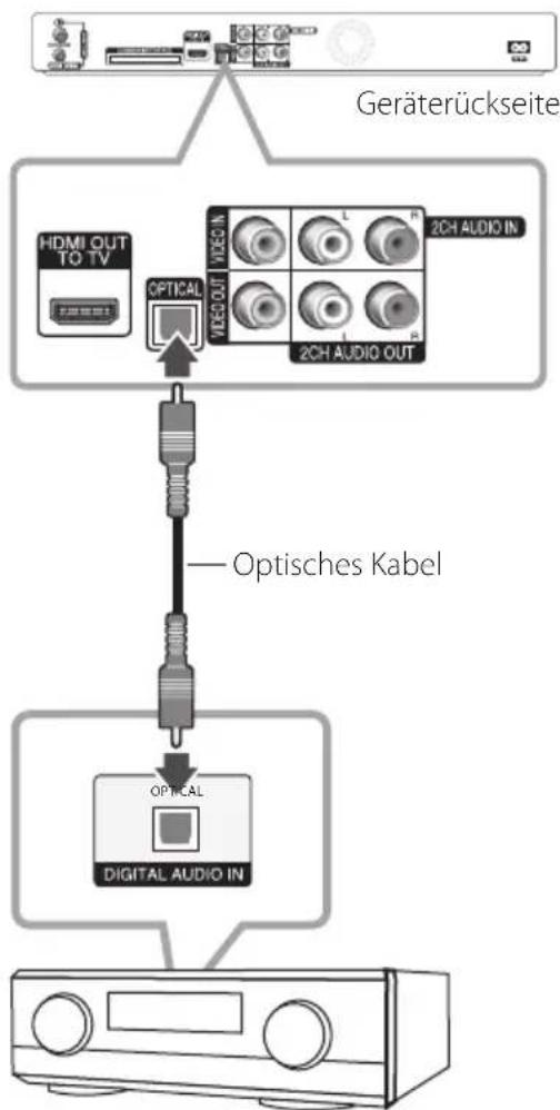 LG RH735C - Anschluss an einen Verstärker über den Digital- Audioausgang - 1